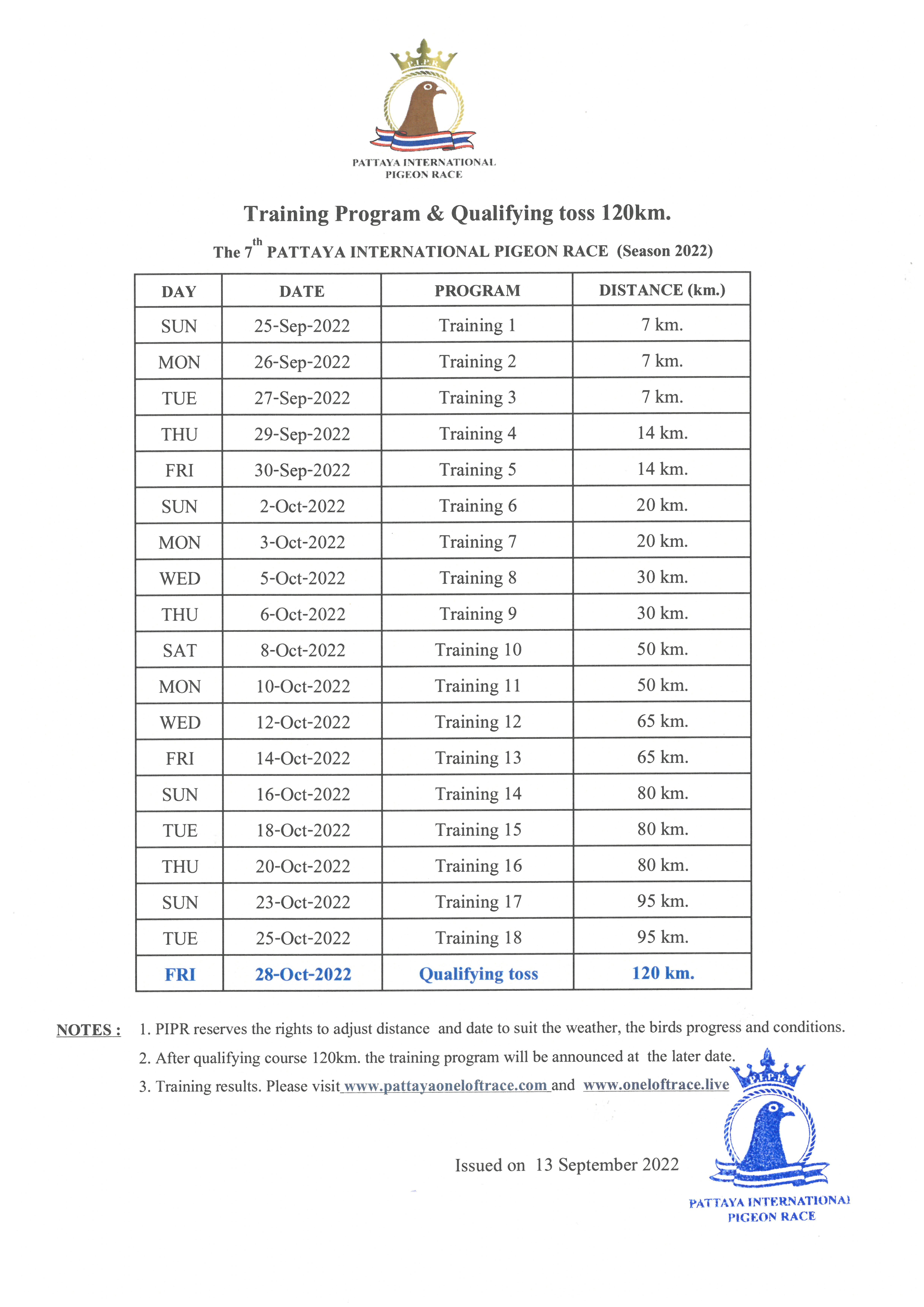 ตารางการฝึกซ้อม และรอบคัดเลือก 120กม